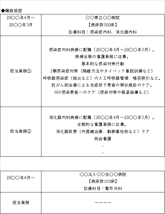 看護師の職務経歴書の書き方 読みやすさと伝わりやすさのコツを紹介 医療求人メディア リボンナレッジ